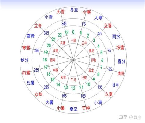 12地支時間|時辰(地支)與時刻對照